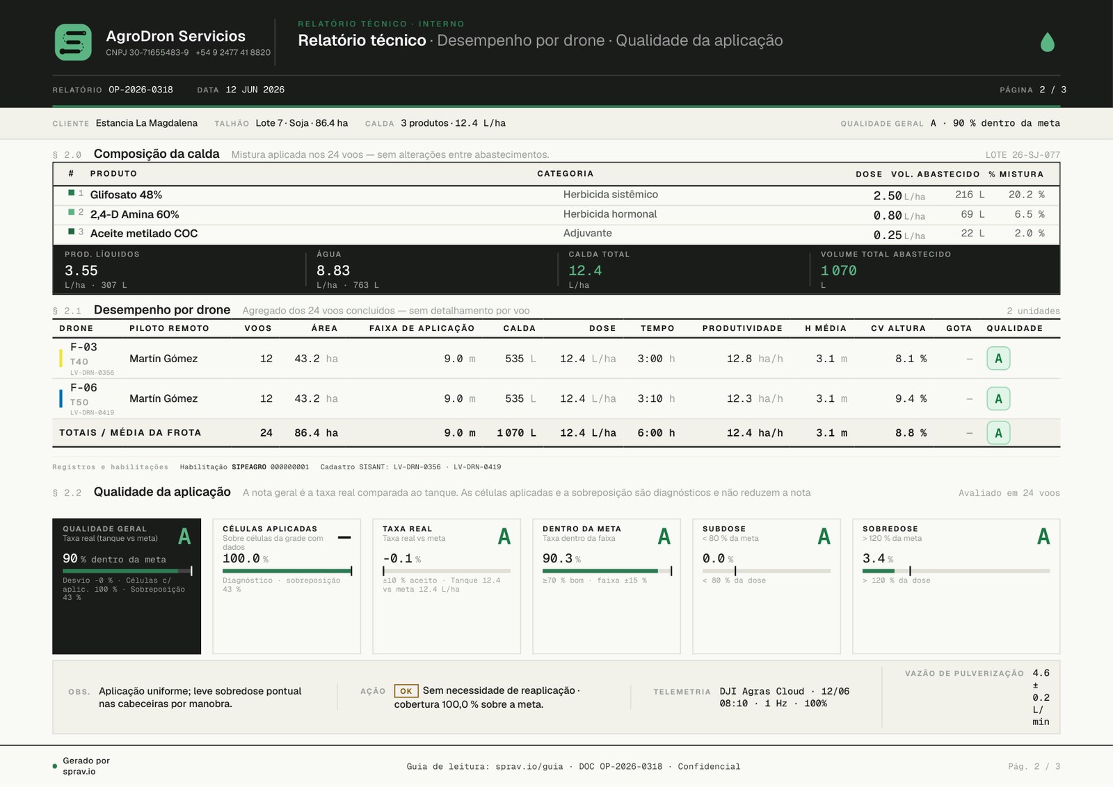 Página do relatório técnico de exemplo